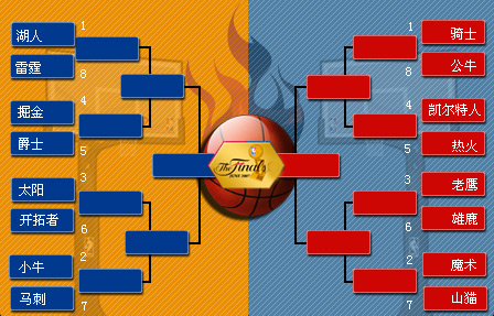 NBA常规赛昨日收官 东部继续领跑西部改朝换