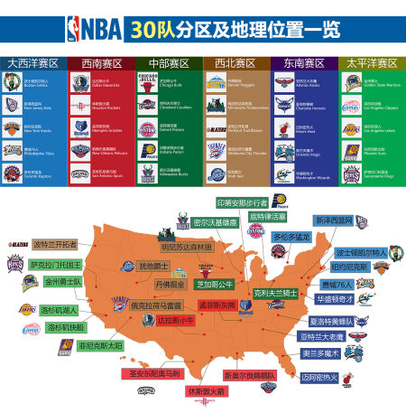 NBA地图:西南区狂野无双 东部球队扎推北方