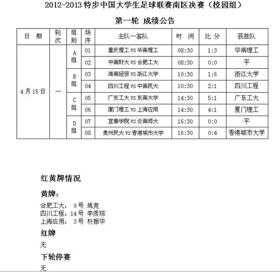 特步中国大学生足球联赛南区决赛第一轮成绩公