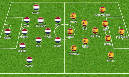 荷兰5-1西班牙双方的首发阵型