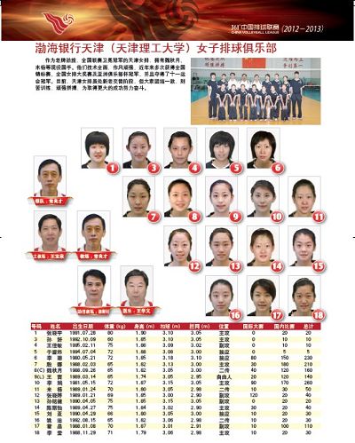 俄罗斯女排17号队员_中国女排世界杯6号队员是谁_土耳其银行女排7号队员