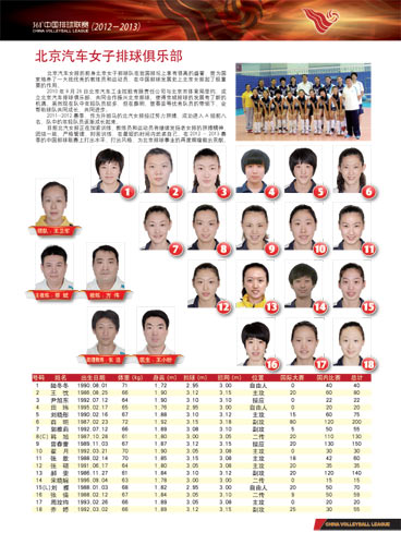 2011-2012全国女排联赛球队巡礼:北京女排名