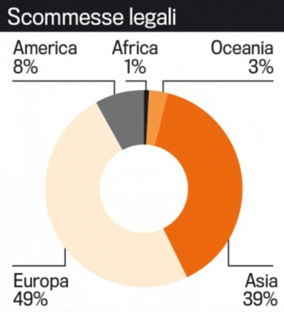 足球人口比例_我国人口比例图(3)